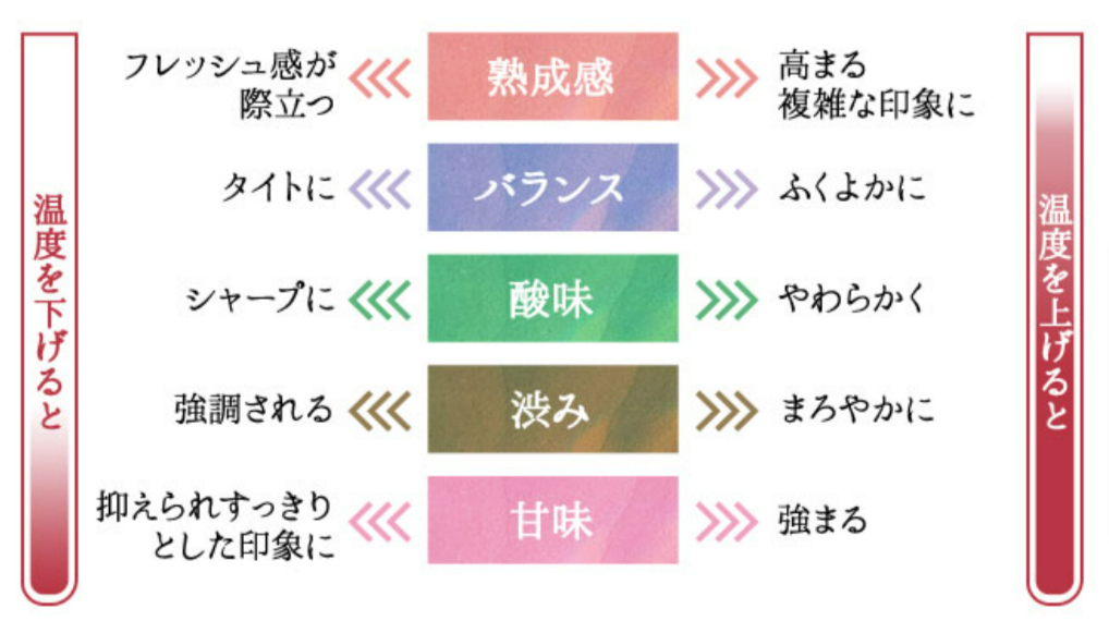 ワインと温度