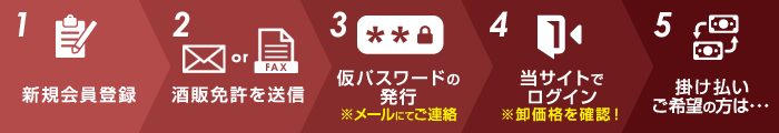 会員登録は簡単5ステップ